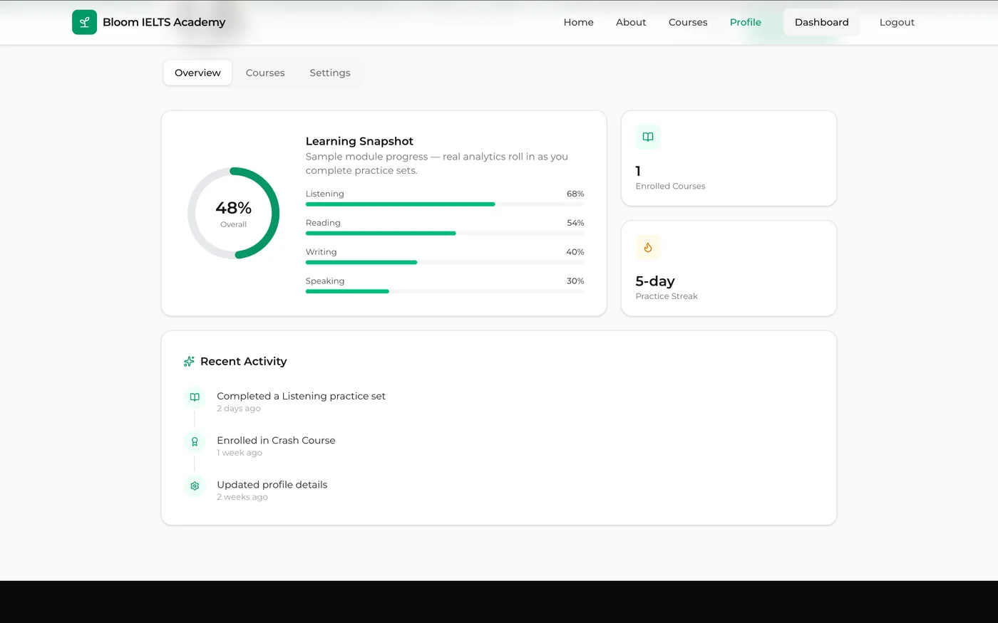 Student dashboard — module progress, streaks, and recent activity