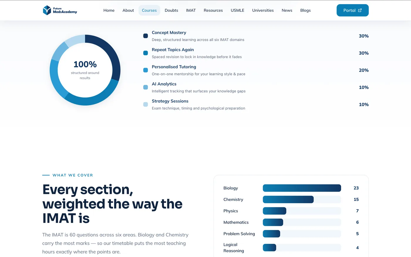Course structure weighted to the IMAT's real mark distribution